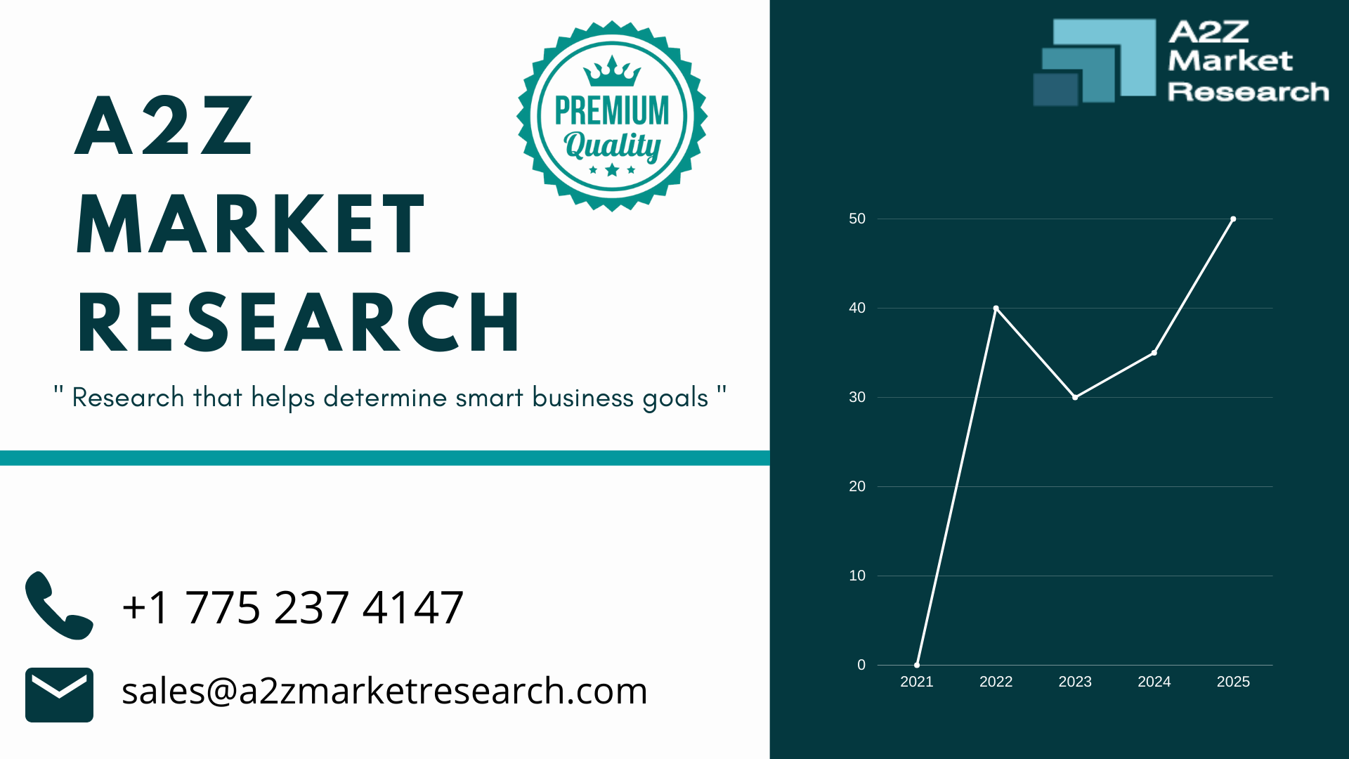 a2z market research 3