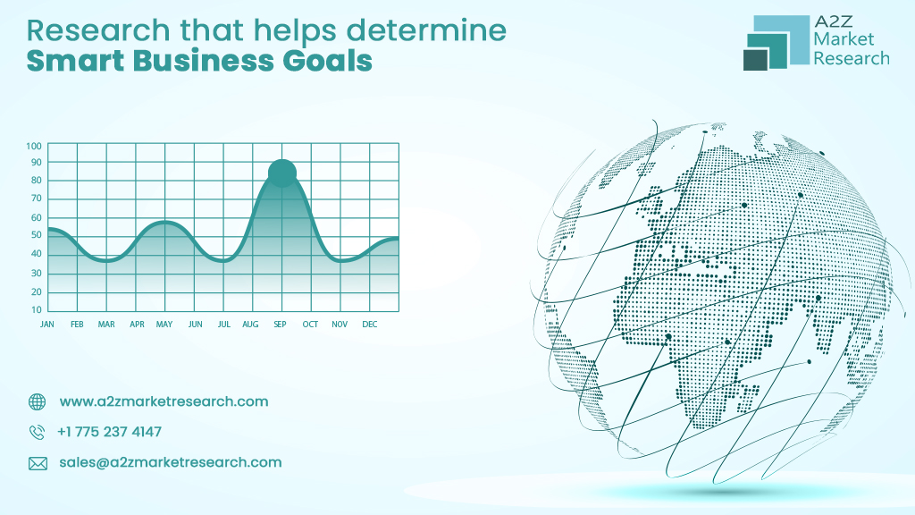 a2z market research 8