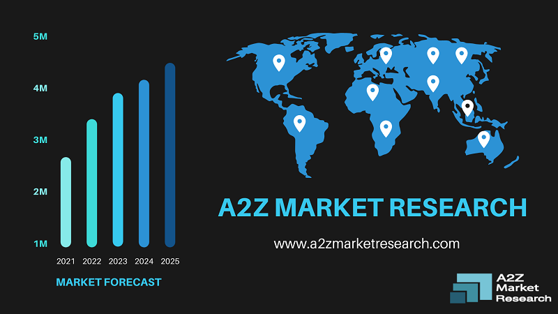 market research 11