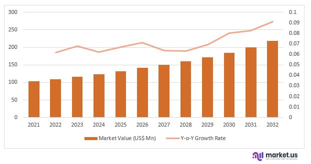 value analysis 2022