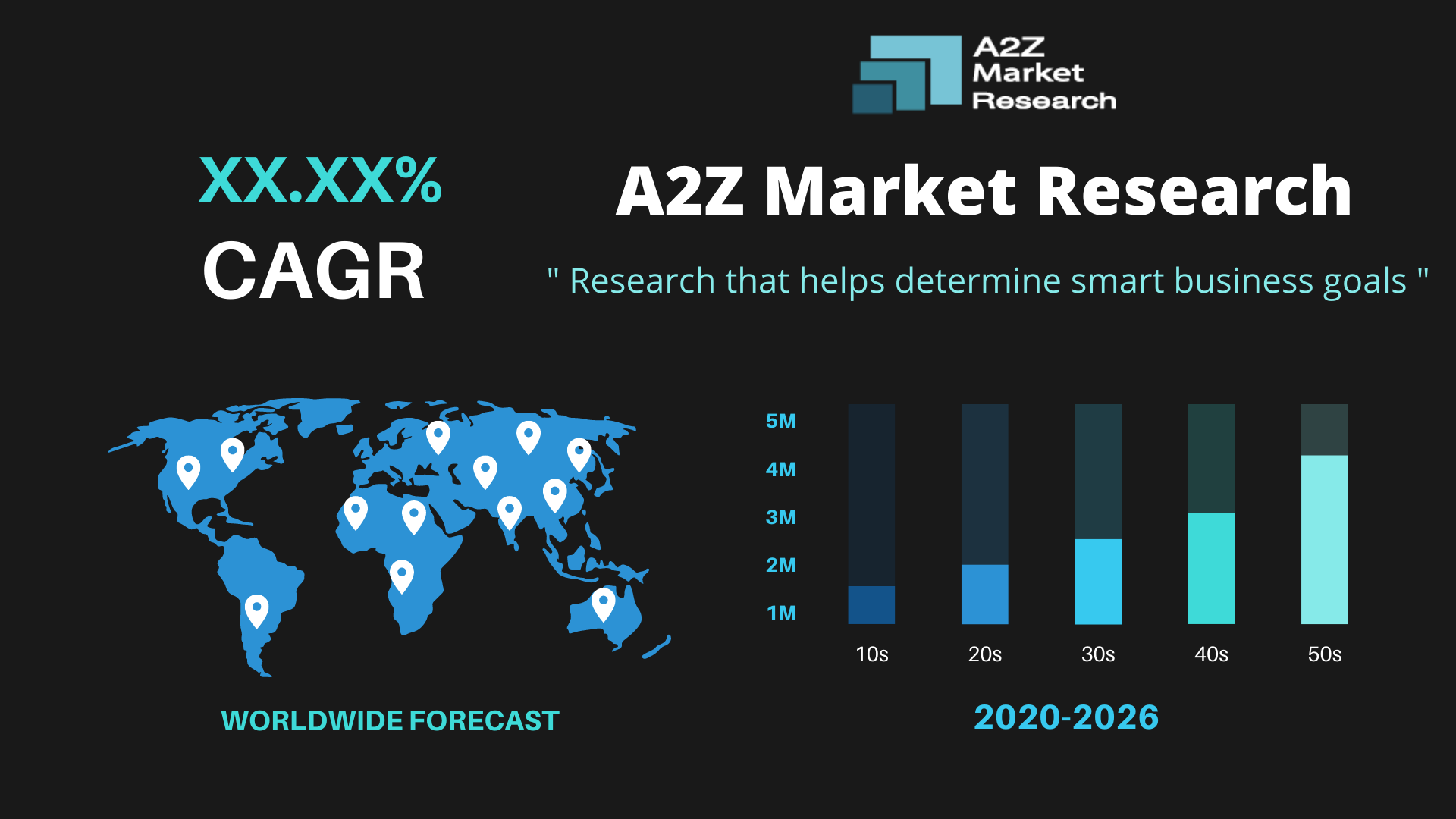 a2z market research 12